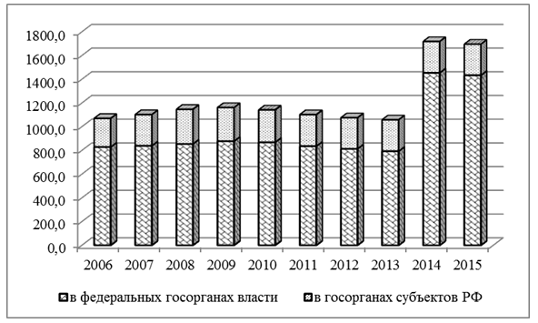 Дипломная работа: Организация работы современной кадровой службы